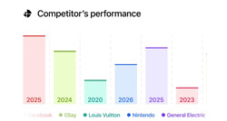 Competitor Pricing Intelligence Services